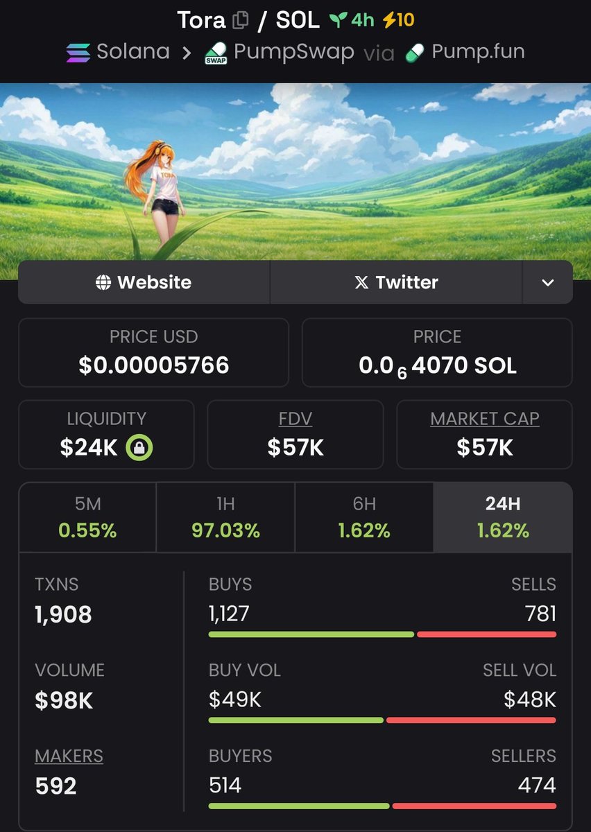 $tora 57k Beatbd1WM7MfhDk9oHQeBNe1Uii5nKqZskURsZHupump