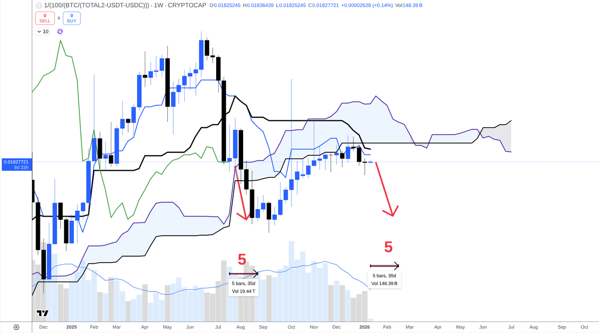 DoctorCatX's tweet photo. The altseason should accelerate latest by the 16th-22nd of February. https://t.co/WGU0lri5fb