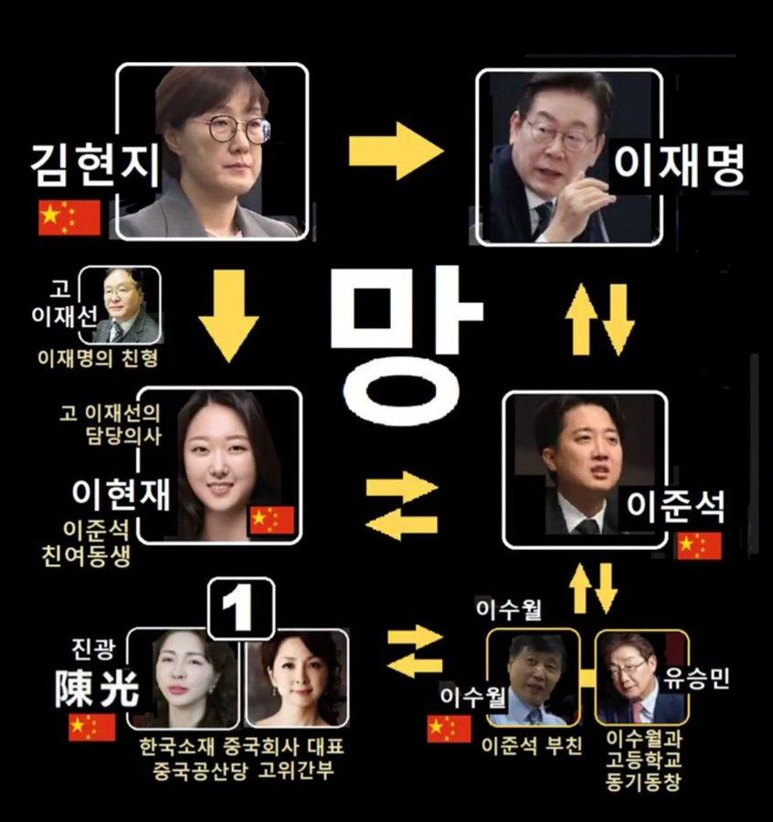 이재명을 오래 뜯어보면 가끔 소름이 끼친다.
사건 하나하나는 흩어진 조각처럼 보이는데,
어느 순간 그 조각들이 
한 그림으로 맞춰질 때가 있다.
우연이라고 하기엔 반복이 너무 많다.

형 강제입원 논란만 봐도 그렇다.
그 담당 의사가 누구였는지,
그 인맥이 어디로 이어지는지,
이걸 그냥 “사적인