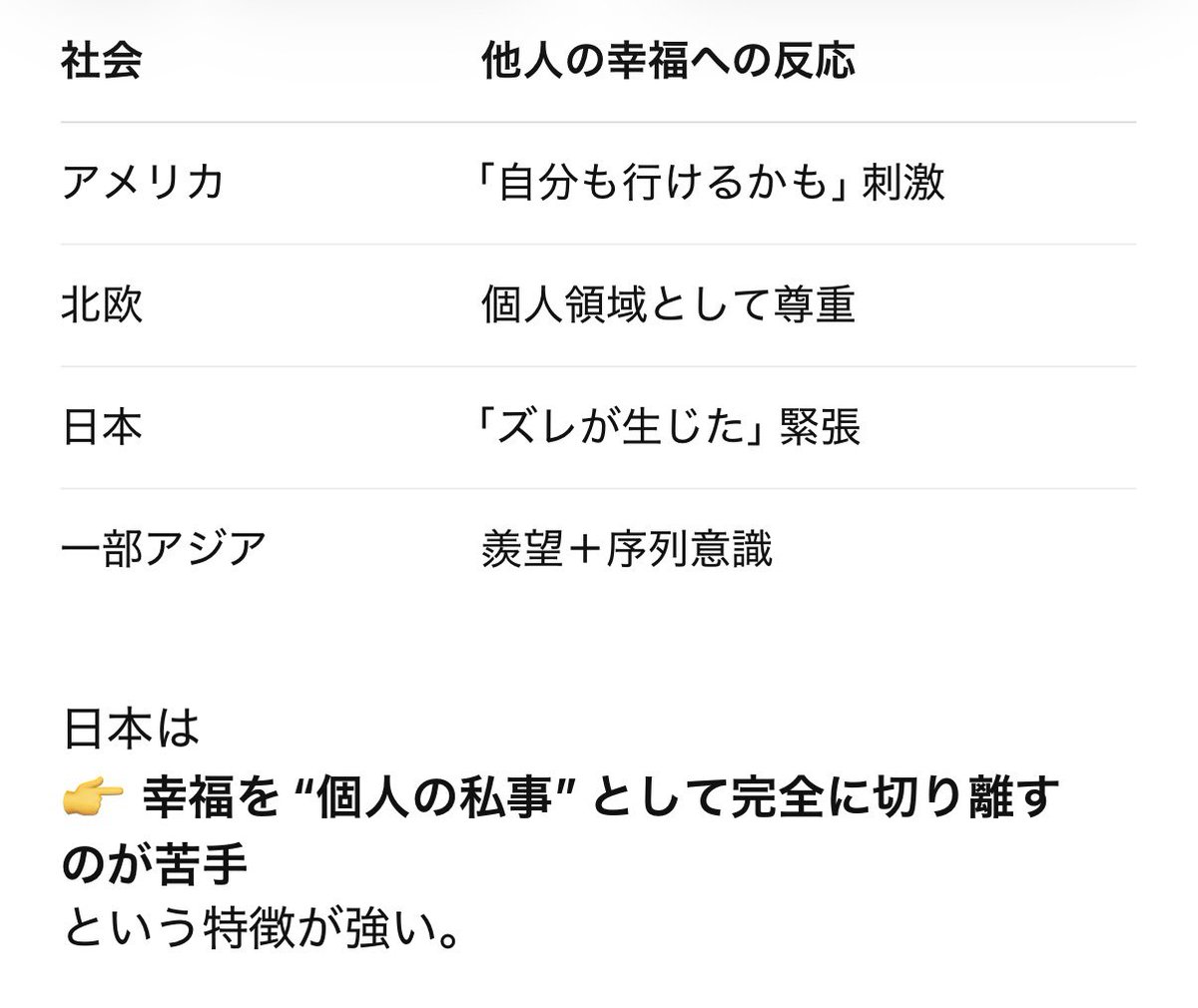 日本人の場合、そもそも体験している幸福度や期待値のベースが高すぎて、普段幸福であるという自覚が希薄な民族ですからね。東アジア の儒教と日本の地理的要因が悪魔合体して他人の幸福を望めない人々になってしまいましたね。なぜなら自分がそもそも幸福でないと思ってる ...