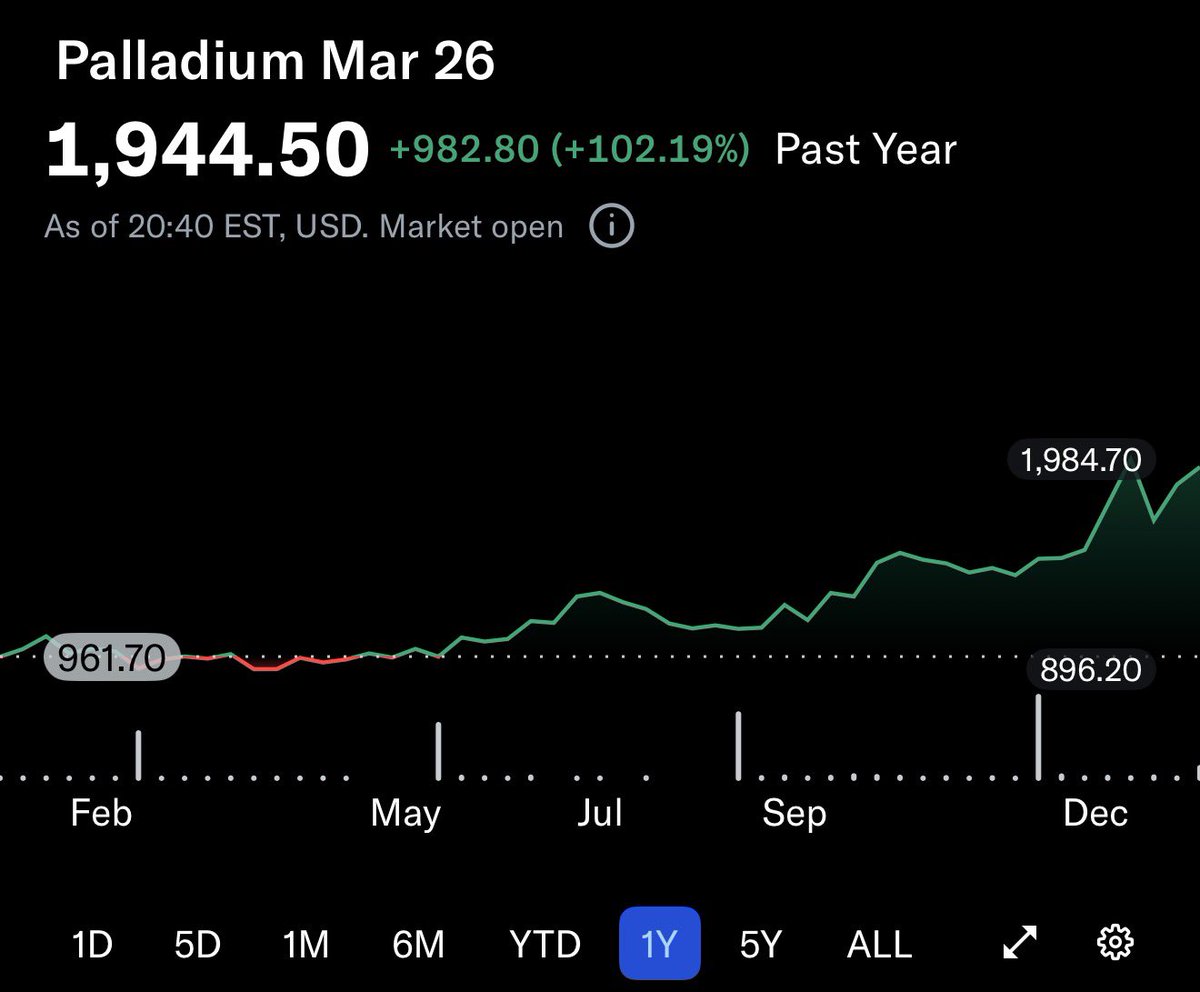 The Long Investor tweet media