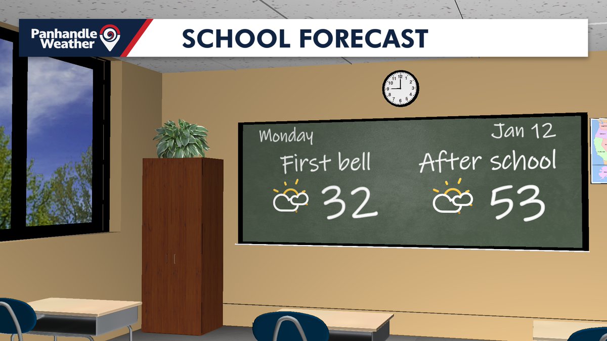 Bundle up the kids in the morning! Feels like temps in the AM will be mid 20s inland and near 30 at the coast. Temperatures will start cold and stay cold all day!
Download the Panhandle Weather App now at Onelink.to/panhandleweath…