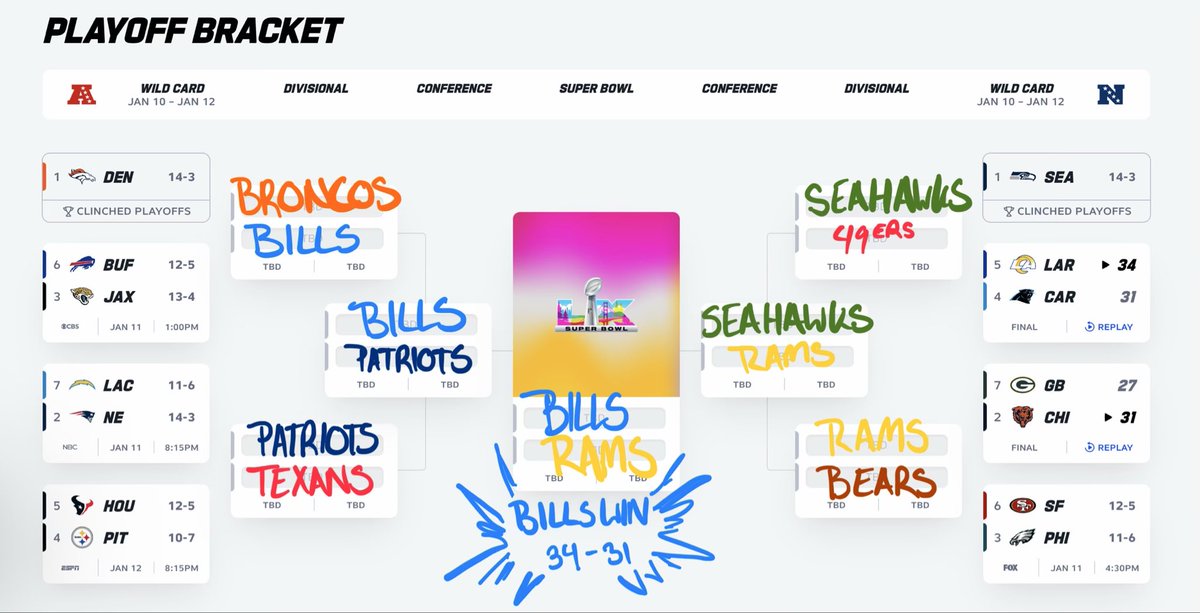 My playoff bracket before and after I realized the rams can’t play the Seahawks in the divisional round in my scenario