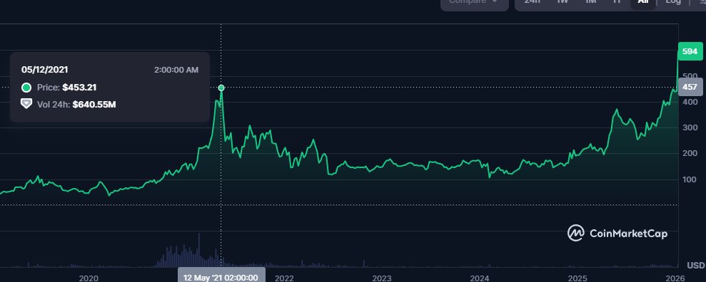 John Doe tweet media