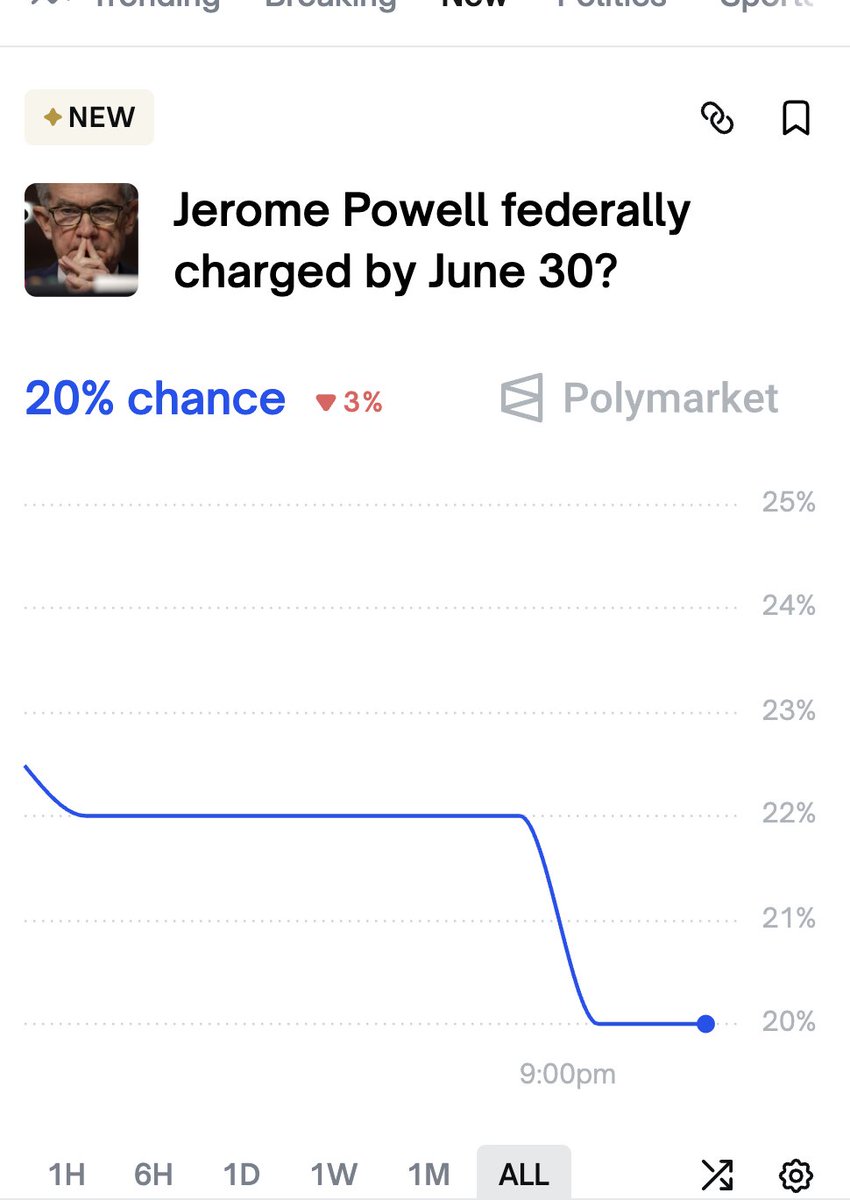 PolymarketMoney's tweet image. 🚨NEW POLYMARKET: JPow charged?

Will Trump follow through?