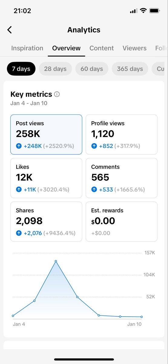 Week 7 update on account growth: