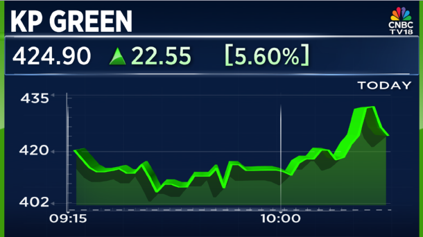 CNBCTV18Live's tweet photo. #JUstIn | #KPGreen bags order worth ₹819 cr from #BSNL for execution of telecom infra works under the 4G Saturation project https://t.co/KyWYKZOxoT