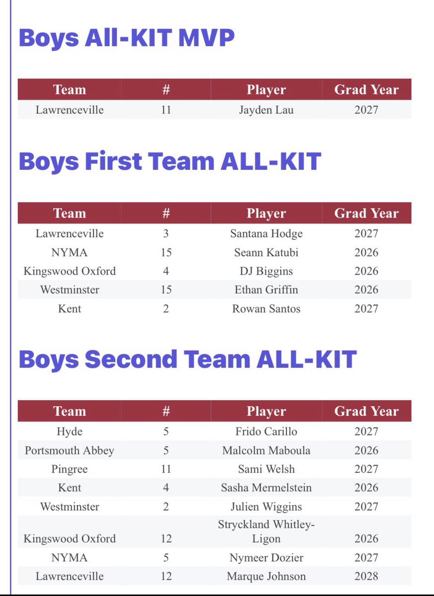 sk.showtime tweet media