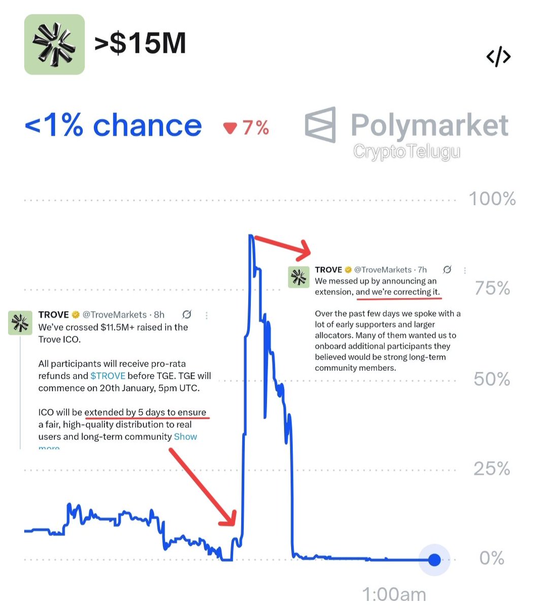 CryptoTelugu tweet media