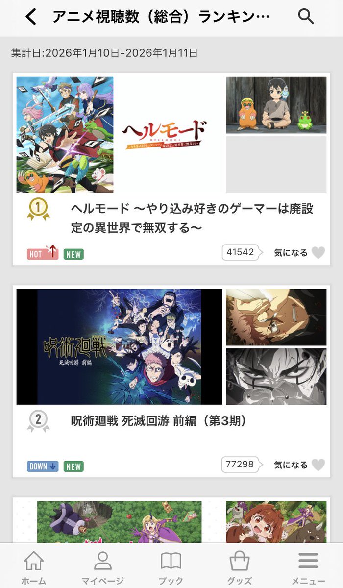 shinoryun's tweet photo. dアニメストアおなじみ地獄のランキング。キッズ層多めなのかな。成人のアニメ入門者は決して上からなぞってはいけない https://t.co/qkwfUcak8b