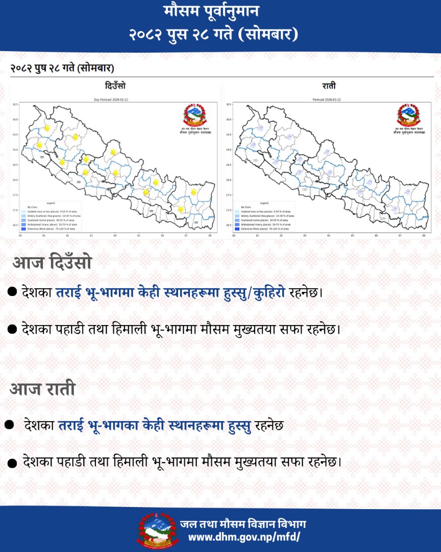 मौसम अपडेट : २०८२ पुस २८ (बिहान ०८:०० बजे)
#WeatherUpdate