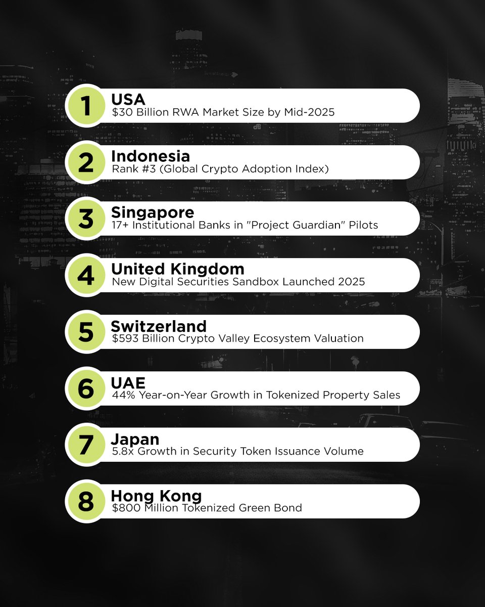 Bali Invest RWA tweet media