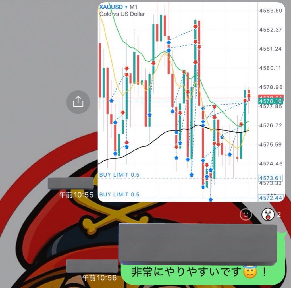 昨日までビットコインを トレードしてたので ゴールドは簡単ですね😚！ サクサク取れてます🔥 #XAUUSD 全勝記録が止まらない🔥  とりあえずFX OCに載せてる解説は あとででも良いので見返して下さい😎