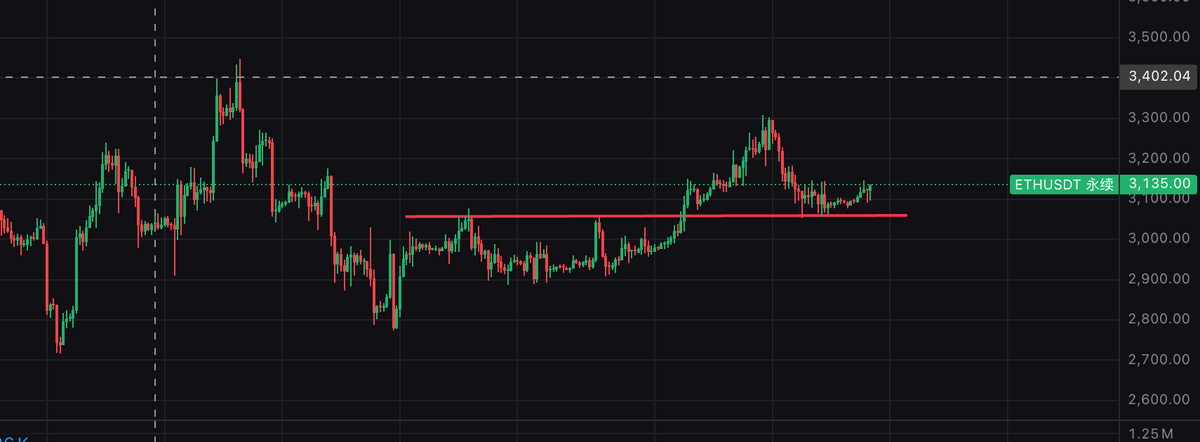 crypto.peter tweet media