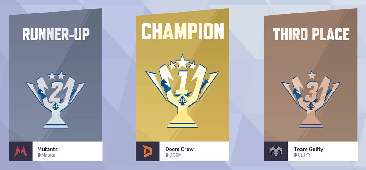 Congrats to our top 3 teams this MRC !
Amazing run from Doom with a close second from Mutants and a strong third from Team Guilty. 
Great work to you all, congrats Doom Crew on the win!
<a href="/doomcrewgg/">DOOM CREW</a> | mutants | <a href="/GuiltyGGs/">Guilty.GG</a>