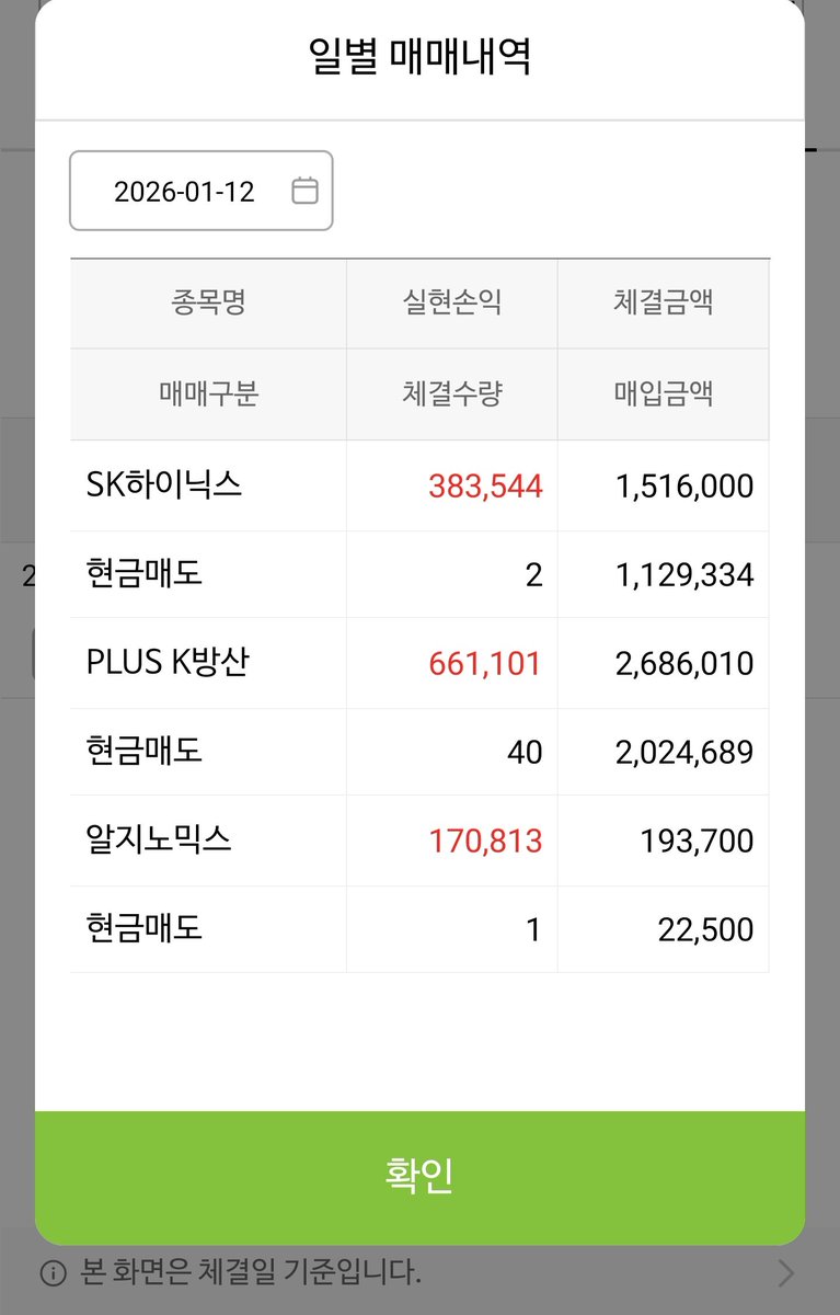 여행에서 쓴 돈 다시 채웠지롱 🥹💕💵
오늘의 실현수익 120만원!