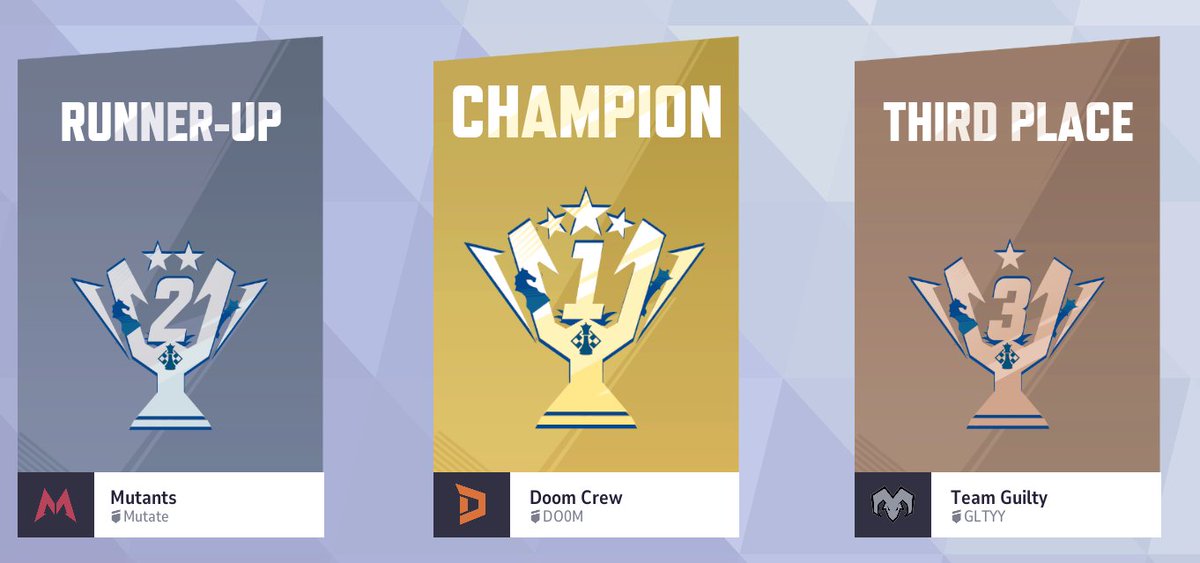 Sheesh <a href="/doomcrewgg/">DOOM CREW</a> 4-1 Mutants to win MRC Season 5 Americas GGs #MarvelRivals THEY ARE LOOKING FOR ORG SOMEONE PICK THEM UP!
<a href="/craZmanG/">CRAZMANG</a>
<a href="/scattergengi/">ScatterGengi</a>
<a href="/amadien_/">DOOM Amadien</a>
<a href="/DaesFPS/">Danny</a>
<a href="/Melophobiah/">Melophobia</a>
<a href="/forkydogMR/">forkydog</a>
<a href="/Shocker_OW/">Shocker</a>
🧠<a href="/Fauwkz/">Fauwkz</a>
🧠<a href="/Reinguy1/">Reinguy</a>
📊<a href="/MyroBrawl/">Myro</a>
📋<a href="/MrDunc4n/">DUNC4N</a>