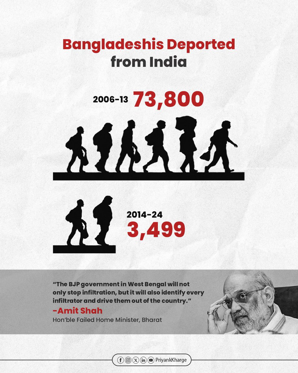 Manyavar <a href="/AmitShah/">Amit Shah</a> ji,

I think it’s time somebody told you that you are the Home Minister of the country.  You, in fact, have the absolute power to identify and evict every infiltrator across the country, whether it becomes an election issue or not, whether the state is won or