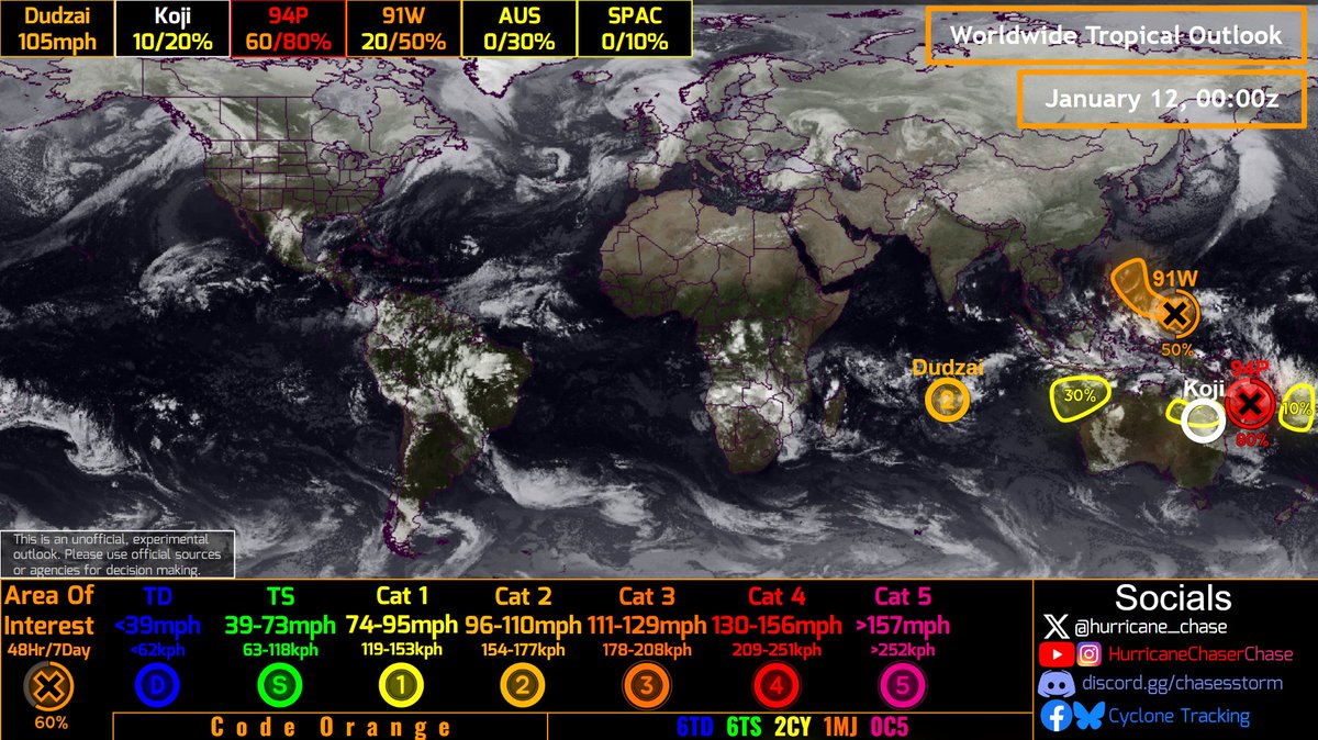 hurricane_chase's tweet photo. Unofficial #HCCTWO
(1) #Dudzai rapidly intensifying
(2) #Koji could redevelop over #Australia
(3) #94P likely to develop near #NewCaledonia
(4) #91W could threaten the #Philippines
(5) Another system could develop NW of Australia
#cyclone #typhoon https://t.co/EIIuRAkxvr