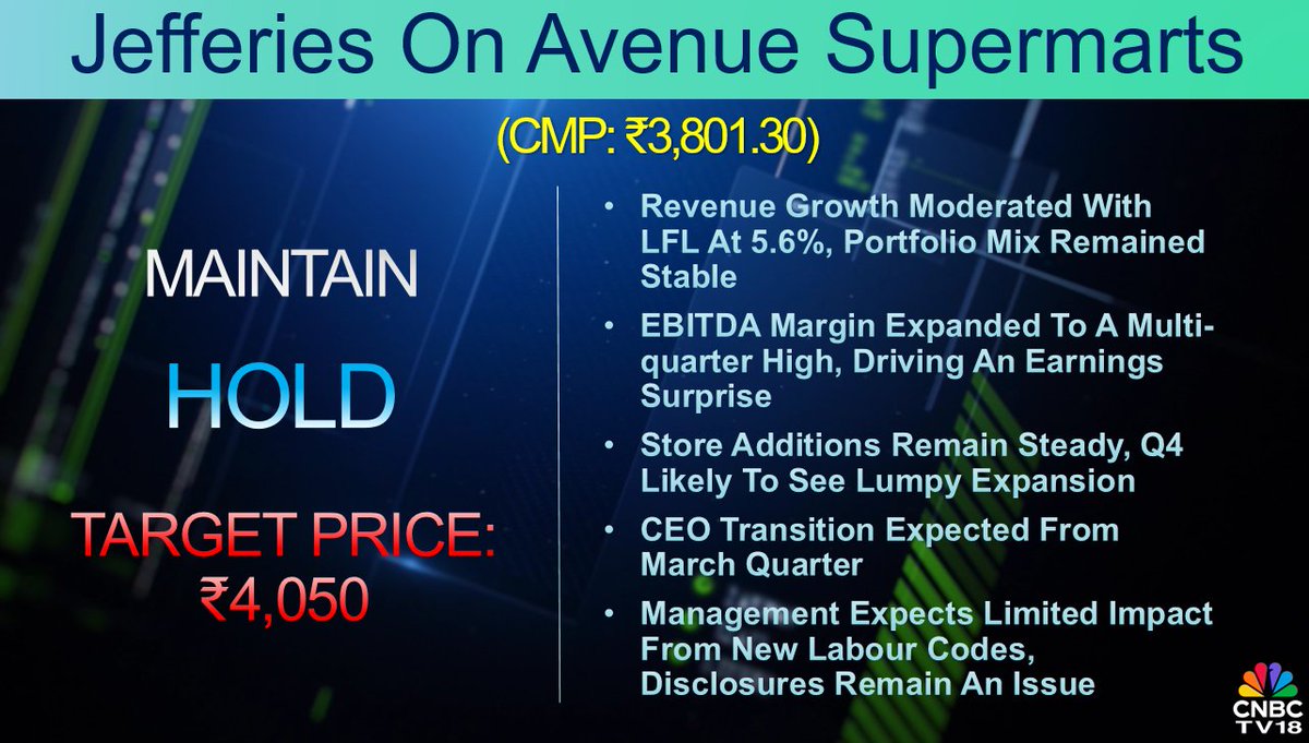 CNBCTV18Live's tweet image. #CNBCTV18Market | Jefferies on Avenue Supermarts (#DMart): Hold call, target price at ₹4,050/sh, Store additions remain steady, #Q4 likely to see lumpy expansion. #CEO transition expected from March quarter. Mgmt expects limited impact from new #LabourCodes, disclosures remain