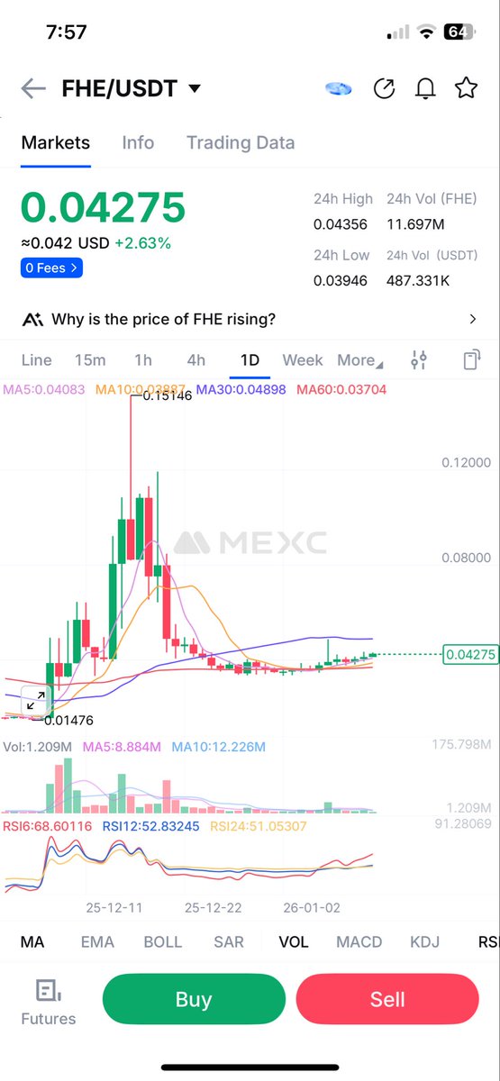 ItsMuchWow's tweet photo. What is this chart called, asking for a friend? $fhe https://t.co/kWdDIWvcwY