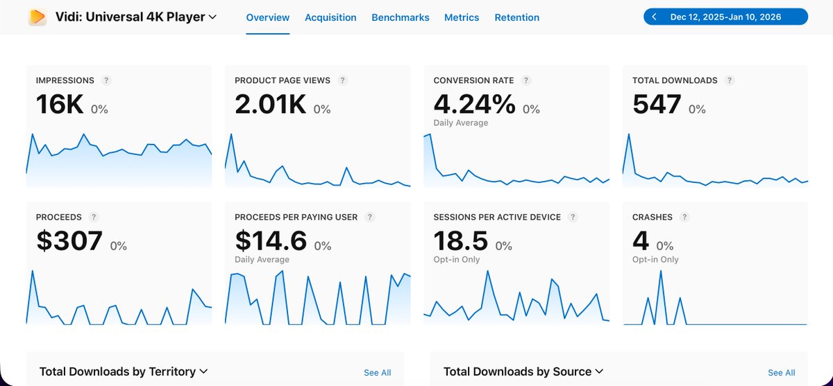 cliffaust's tweet photo. after a month, here are my stats. ask me any question https://t.co/hWtwPeO4f8