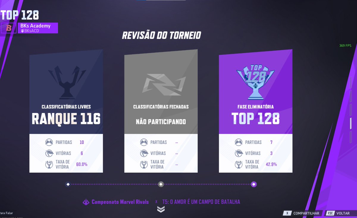 E nossa base não ficou parada, nosso Elenco Academy alcançou o o Top 128, ficando também no ranque 116 nas classificatórias! 🐒🔥

Os melhores jogadores da BKS Academy foram o Fuzzy e o Akira!

🧶