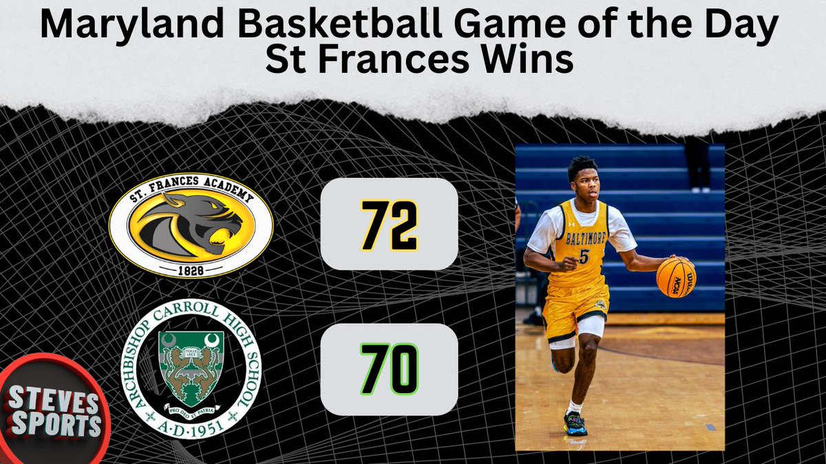 StevesSportsYT's tweet image. St Frances pulled off a close win earlier today ! Edging out Archbishop Carroll 72-70 ! Carter Fisk led the way with 27pts ! 
#DMVPrepBB #DMVBasketball