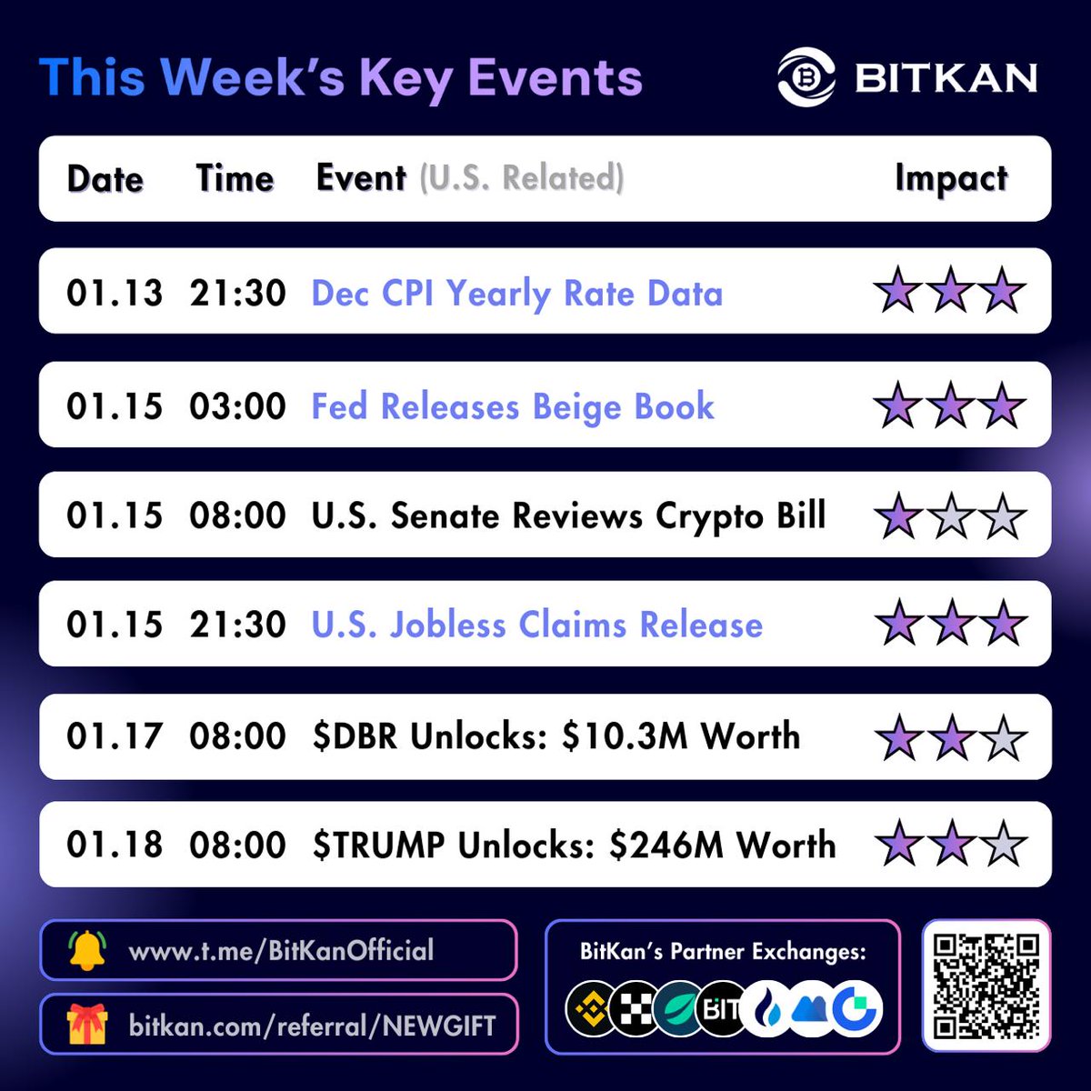 Crypto Highlights of the Week (12 - 18 Jan 2026) Insights: This week  presents tactical trading opportunities as U.S. inflation data, Fed  commentary, and labor market signals converge with sizable token unlocks.