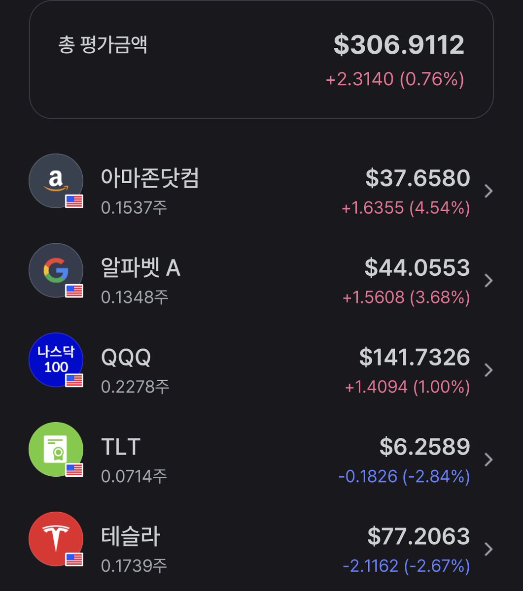 _LUXORION_'s tweet image. 💫적립식 투자 포트폴리오💫

포폴 변경 약 2주후 현재 진행상황

⭕공통사항
기존 종목: 2~4번에 걸쳐 분할매도
신규 종목: 2~4번에 걸쳐 분할매수

✅연금저축 계좌
- 종목 및 비중 포폴과 동일하게 재배치 완료
✅ISA
- 종목변경: TIMEFOLIO 글로벌AI인공지능액티브 &amp;gt; TIGER 코리아AI전력기기TOP3
-…