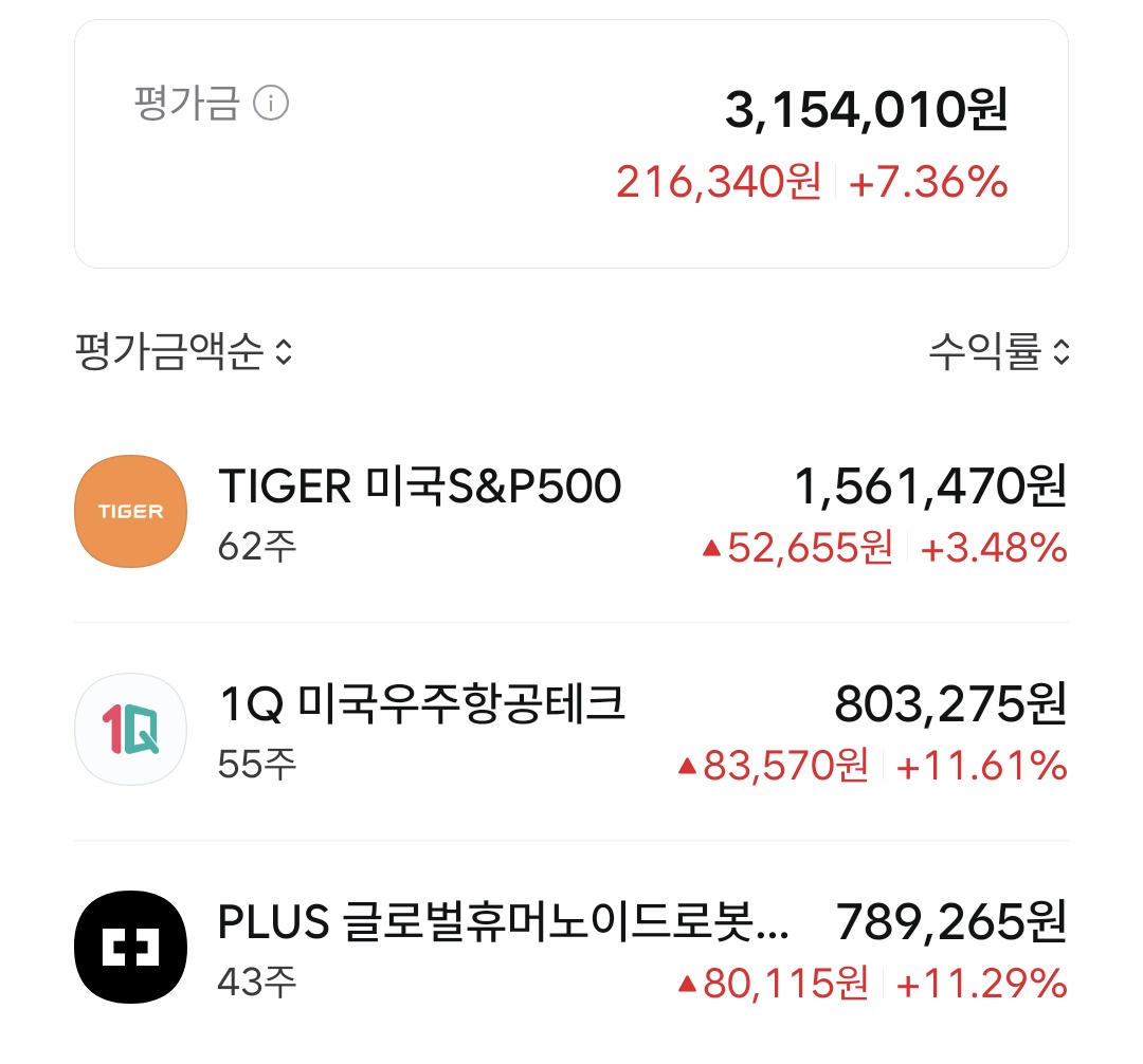 _LUXORION_'s tweet image. 💫적립식 투자 포트폴리오💫

포폴 변경 약 2주후 현재 진행상황

⭕공통사항
기존 종목: 2~4번에 걸쳐 분할매도
신규 종목: 2~4번에 걸쳐 분할매수

✅연금저축 계좌
- 종목 및 비중 포폴과 동일하게 재배치 완료
✅ISA
- 종목변경: TIMEFOLIO 글로벌AI인공지능액티브 &amp;gt; TIGER 코리아AI전력기기TOP3
-…
