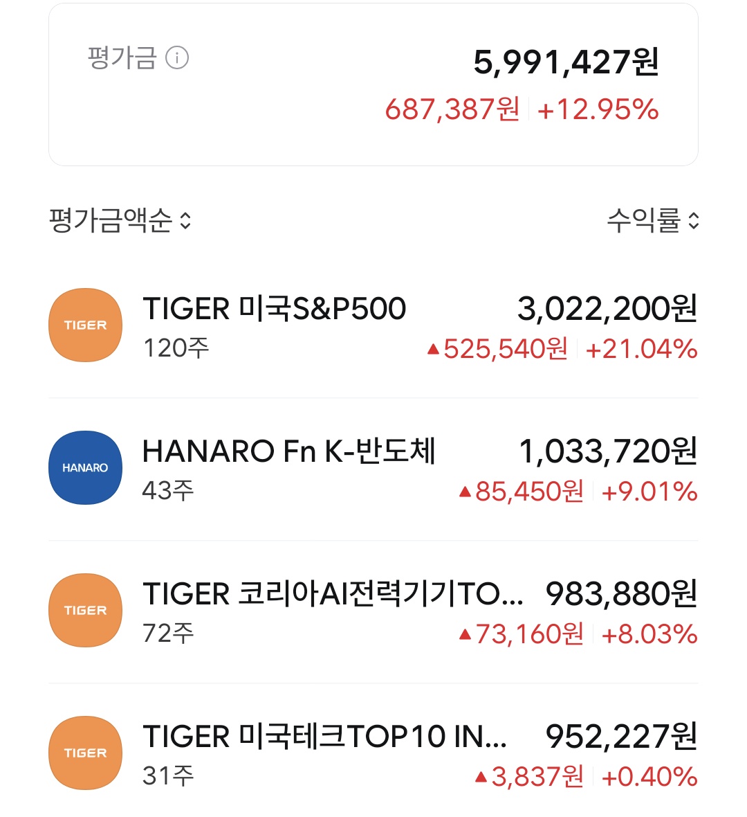 _LUXORION_'s tweet image. 💫적립식 투자 포트폴리오💫

포폴 변경 약 2주후 현재 진행상황

⭕공통사항
기존 종목: 2~4번에 걸쳐 분할매도
신규 종목: 2~4번에 걸쳐 분할매수

✅연금저축 계좌
- 종목 및 비중 포폴과 동일하게 재배치 완료
✅ISA
- 종목변경: TIMEFOLIO 글로벌AI인공지능액티브 &amp;gt; TIGER 코리아AI전력기기TOP3
-…