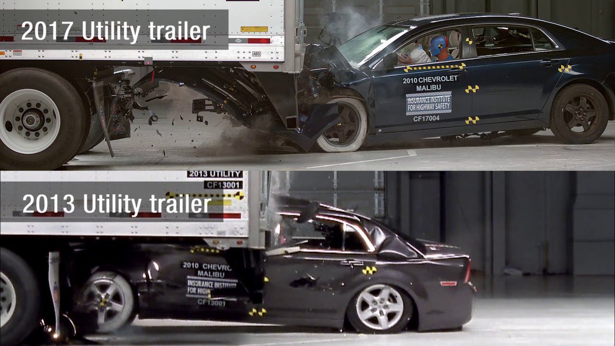 เสียใจกับผู้เสียชีวิตด้วยฮะ

เวลามีข่าวว่ารถชนท้ายรถบรรทุกแล้วเสียชีวิต สาเหตุหลักอย่างหนึ่งคือ รถมันมุดเข้าไปใต้ตู้คอนเทนเนอร์ แล้วตัวคอนเทนเนอร์ไปกระแทกกับคนขับทำให้เสียชีวิต

วิธีแก้คือออกกฏหมายบังคับให้รถบรรทุกติด Underriding guard ซึ่งพูดมาหลายปีละก็ไม่มีกฏหมายออกมาจริงสักที