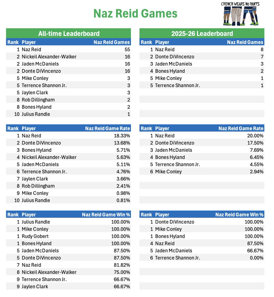 Brandon Beck tweet media