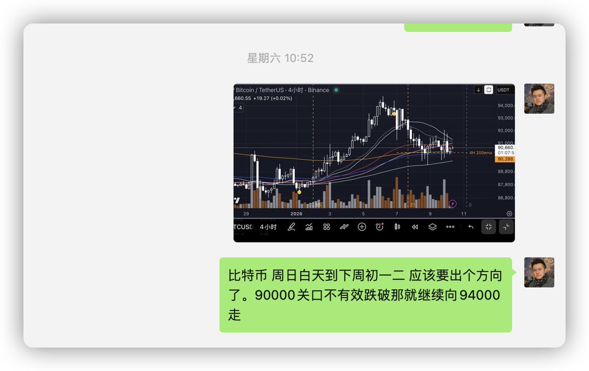 比特币，行情给面子