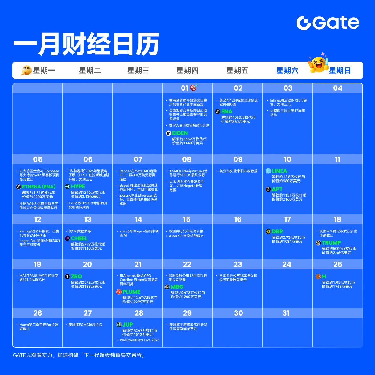 一月财经日历上线📅 重要事件、代币解锁、节日节点一览无遗，助你提前布局。 收藏转发，一切尽在掌握。👊 #GateFutures