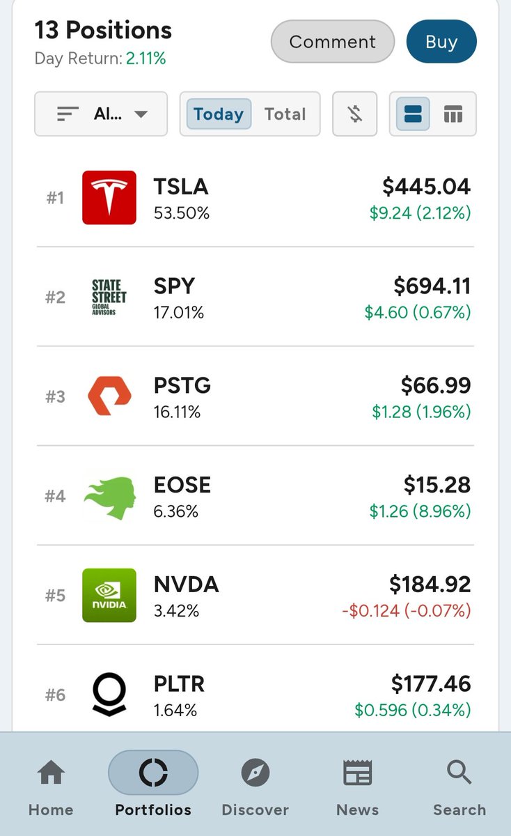 Morblius's tweet image. Portfolio update. My current plans are to bring $EOSE up to 10%. $TSLA $PSTG $NVDA $PLTR