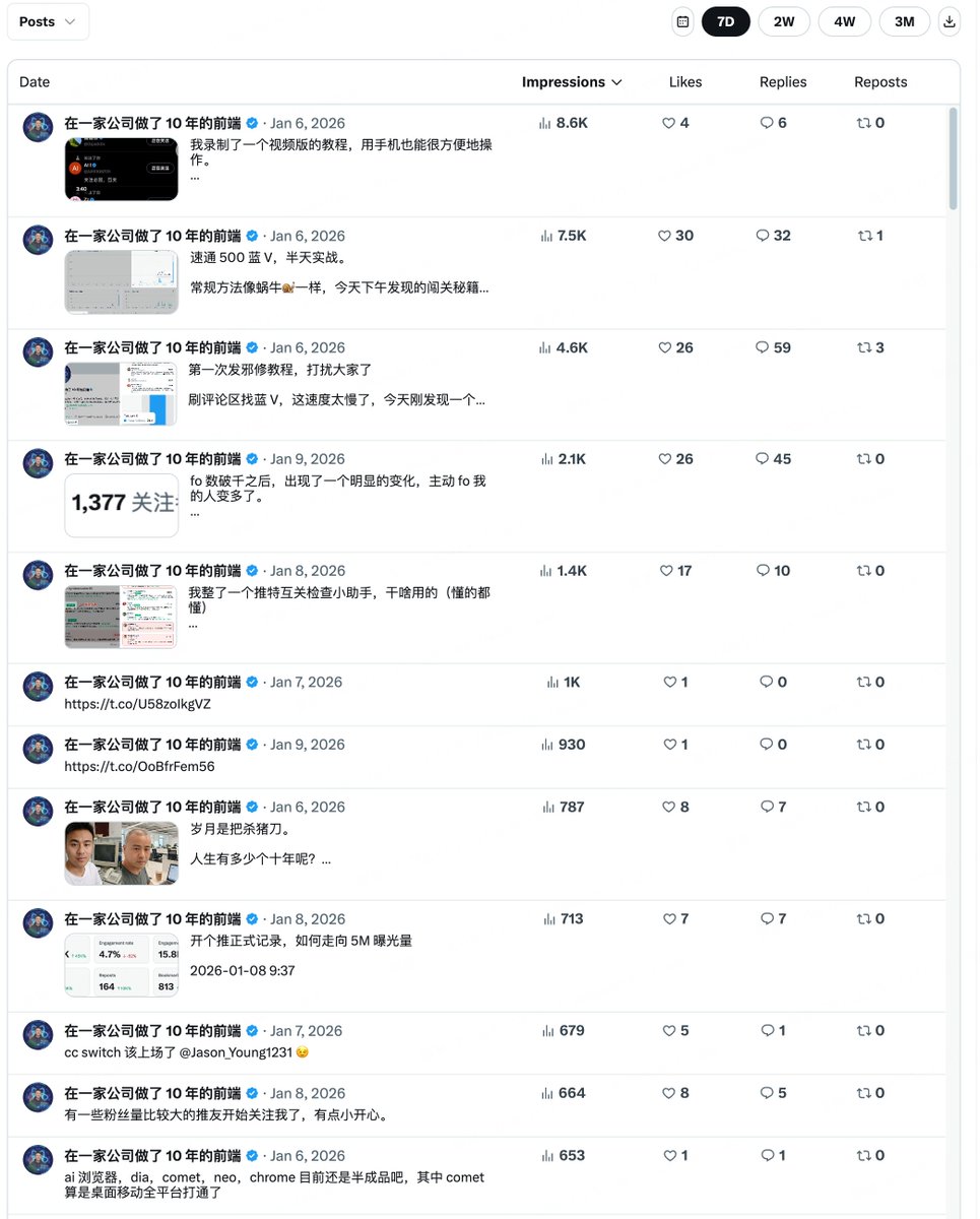 tobemaster56's tweet image. X 运营新手如何正修流量。500 万曝光如何破？

评论区的有效互动 大于 主动发推文

普通人，post 会爆的概率实在是太低了。

非常实用的小技巧：

找一些感兴趣，可以同频共振的大 V，开启小铃铛，TA 们一旦发新帖，第一时间收到通知，一定要去发有效的对别人有用的评论，不然垃圾评论也会被过滤的。…