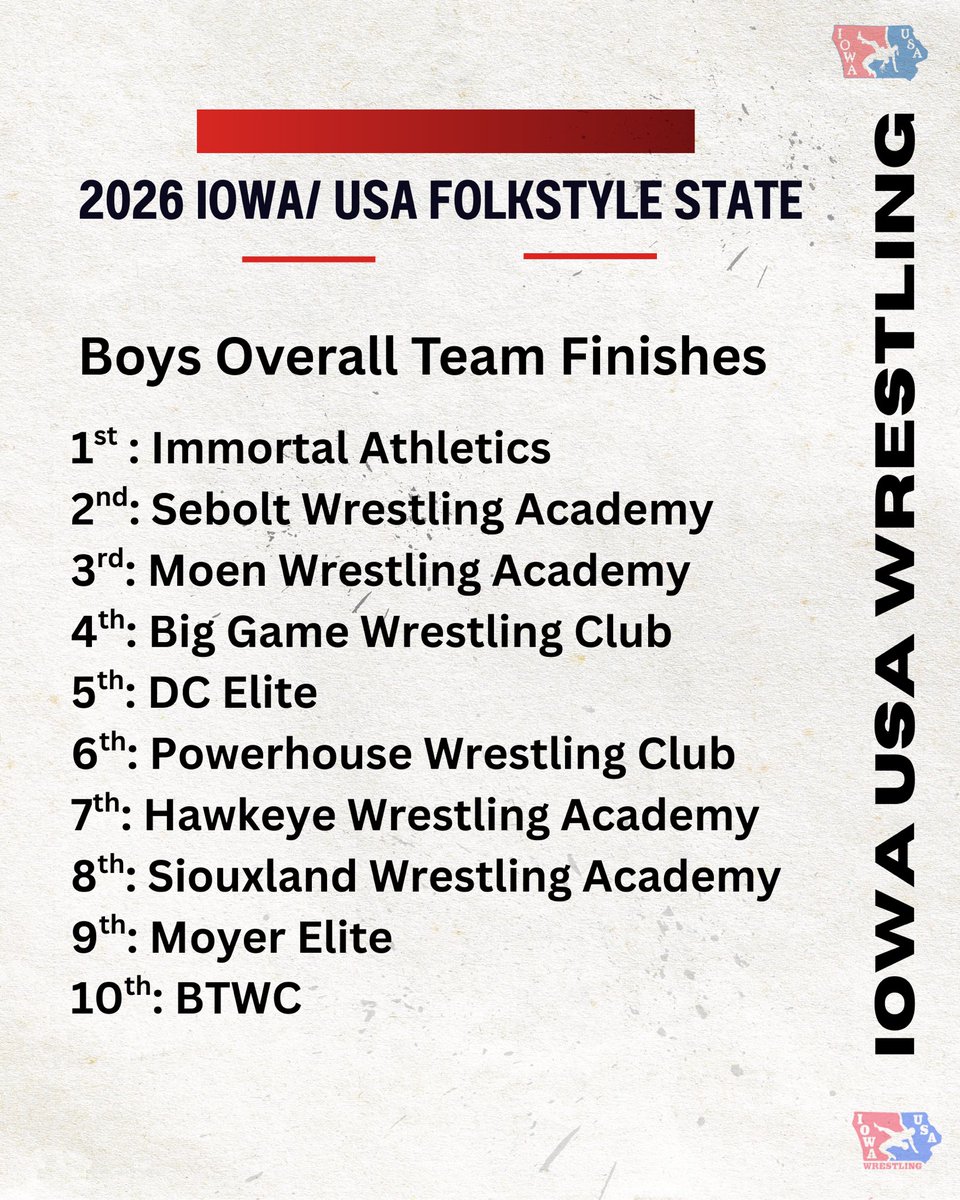 Iowa/USA Wrestling tweet media