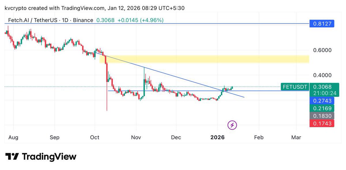 kvcrypto.eth tweet media