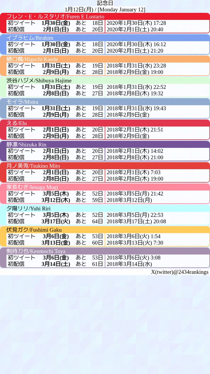6月18日  配信    コメント用 2434🌈🕒配信分析bot (@2434rankings) / Posts / X