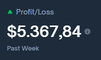 _Phrequincy's tweet photo. @degenb0x @Polymarket absolute banger tool, already made several thousands profit. https://t.co/QJlr1491TP