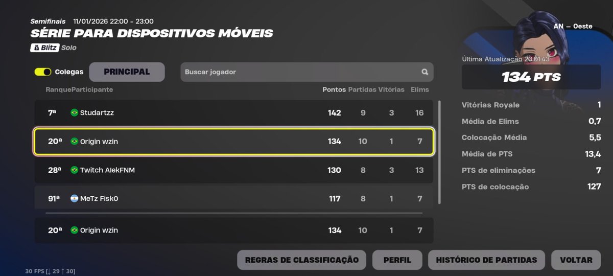 WZINFN's tweet photo. TOP 20 NAW! 🏆
Tentei representar nossa bandeira o máximo que pude, mas foi muito difícil bater de frente nessas condições. Não foi dessa vez que a classificação veio, mas a experiência fica. Seguimos! https://t.co/xbRoMwO4ia