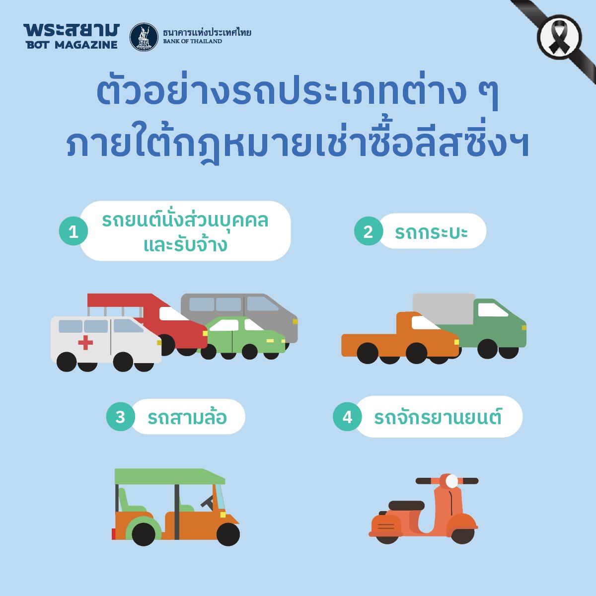 หากคุณอยากได้รถยนต์หรือรถจักรยานยนต์สักคันไว้ใช้แต่ยังไม่พร้อมจ่ายเงินก้อน การขอสินเชื่อเพื่อเป็นเจ้าของรถยนต์และรถจักรยานยนต์ (สินเชื่อรถฯ) เป็นวิธีหนึ่งที่ได้รับความนิยมโดยทั่วไป และมีหลายประเภทที่เหมาะสมกับคนแต่ละกลุ่ม ✨
.
บทความนี้จะพาไปรู้จักสินเชื่อรถฯ แต่ละประเภท