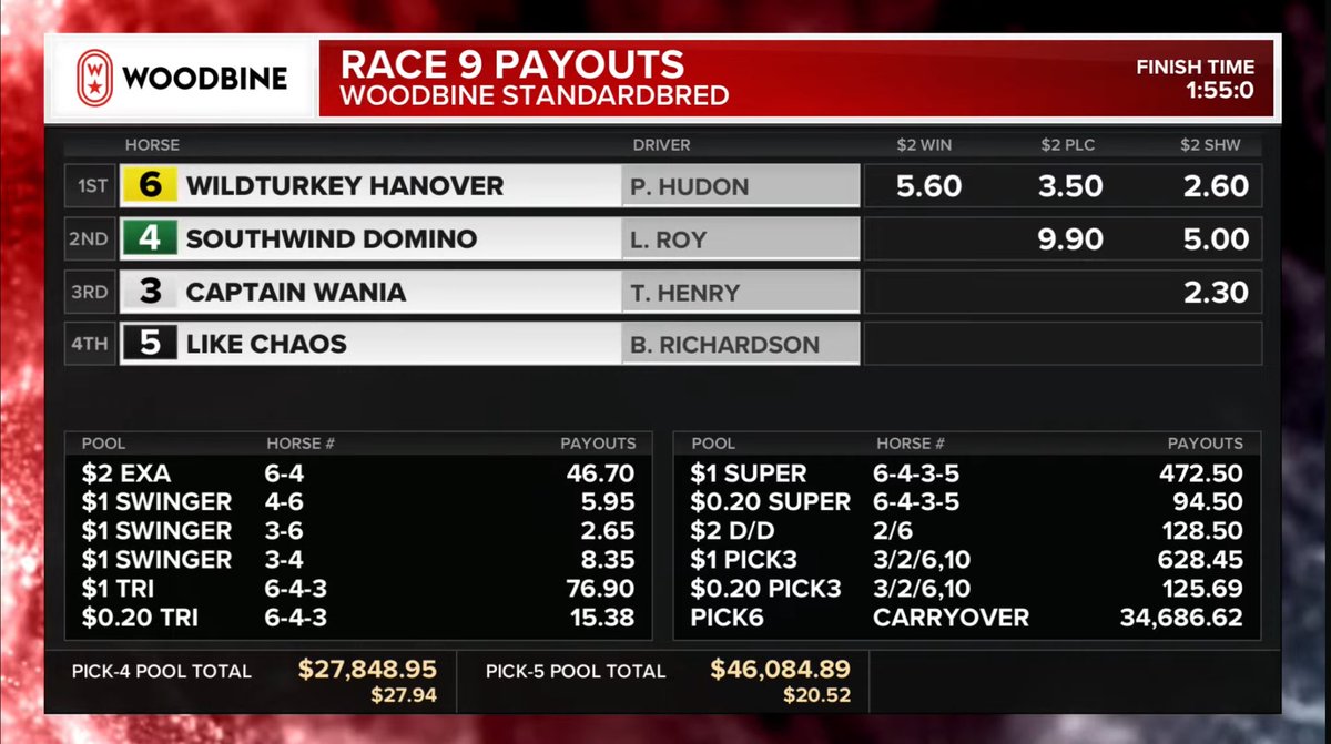 Carryover Alert | 🚨

Tomorrow night’s Pick 6 will now feature a carryover of $34,686.62!

🔢| Race 4