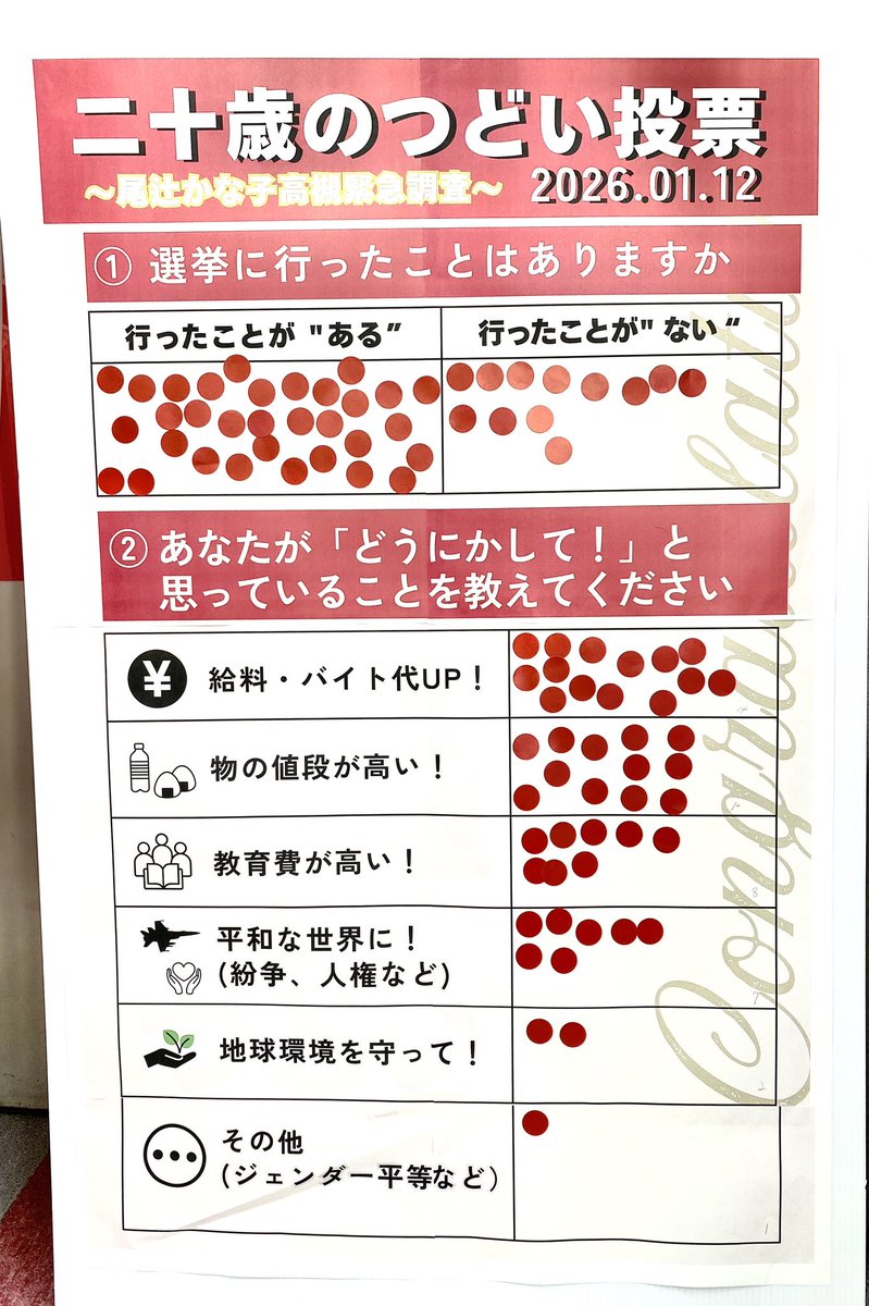 tsujimotokiyomi's tweet photo. 新成人を迎えられたみなさま、おめでとうございます㊗️

今日は、「高槻市二十歳のつどい」に出席。

混迷する世界情勢の中、若者の未来をまもる政治にしなければ、とつくづく思う。 https://t.co/qXzFPQrNyi