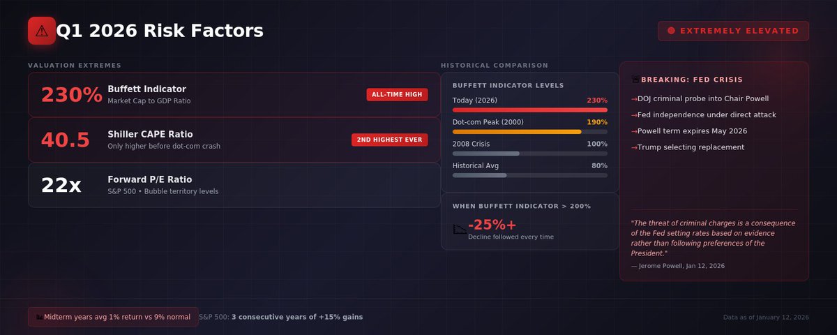 Be careful in Q1 2026 fam