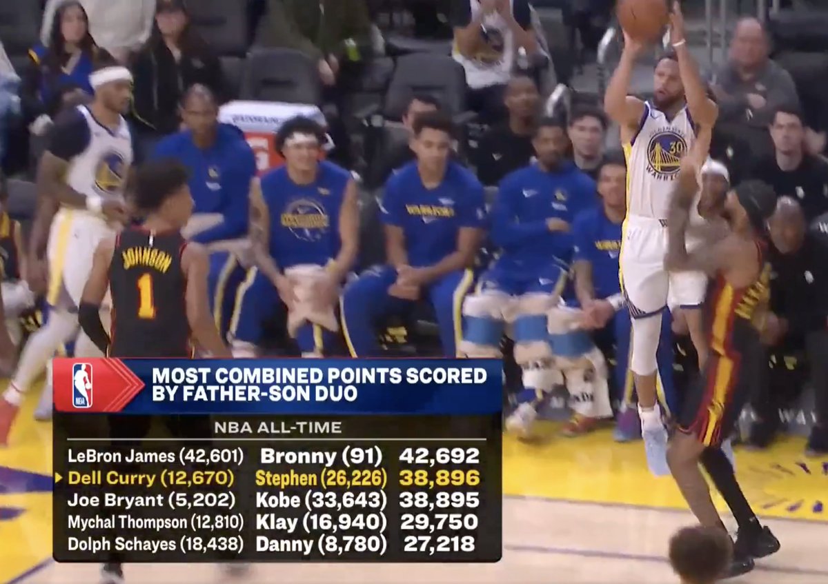 LeBron and Bronny better watch out for Stephen Curry