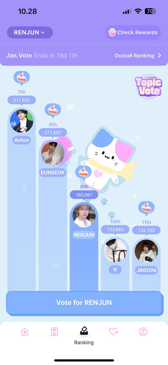 imyourrcandy's tweet image. please vote renjun :(