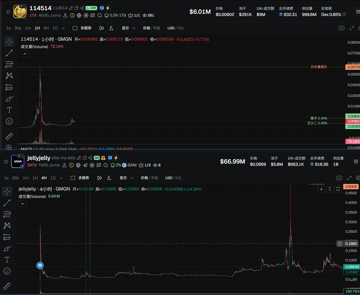 差不多吧 $114514  $jellyjelly

不知道拉多高 也不知道横多长